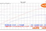 インジェクションチューニングで三拍子の画像